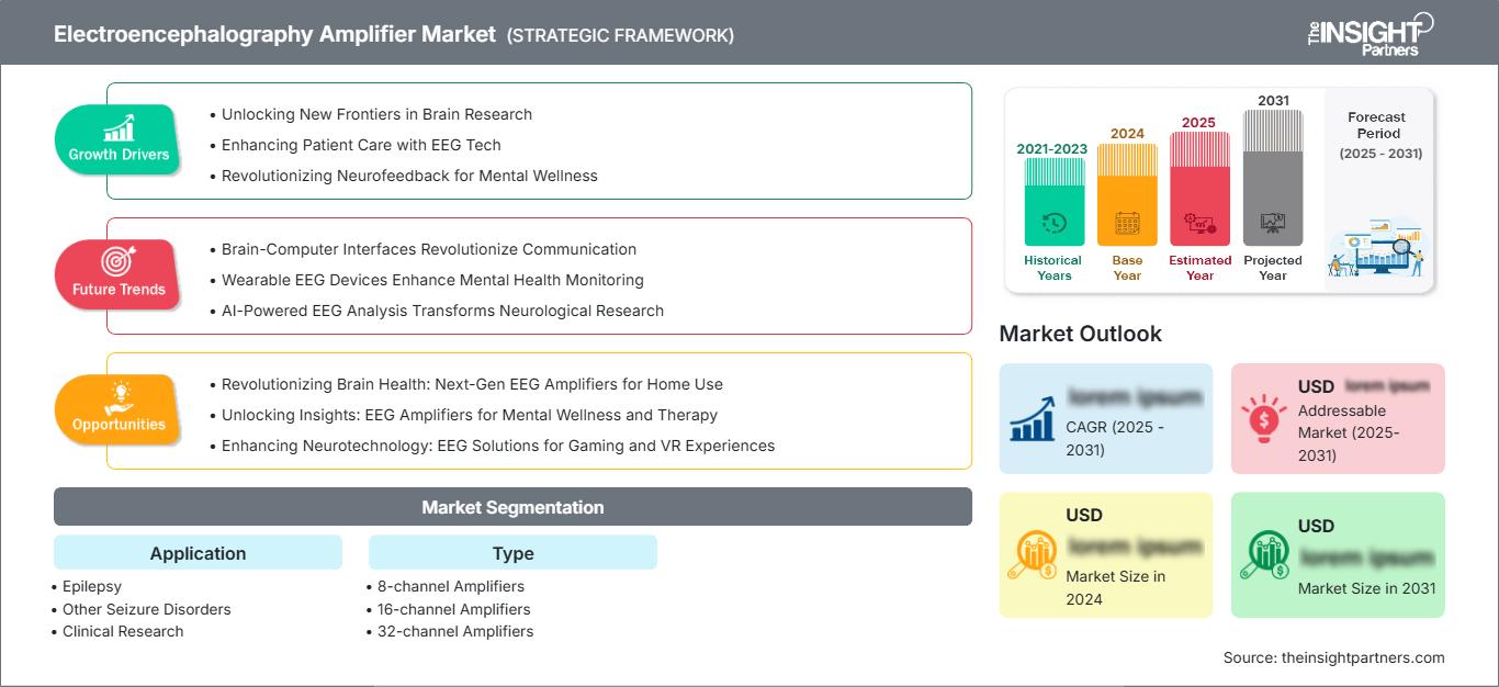 electroencephalography-amplifier-market