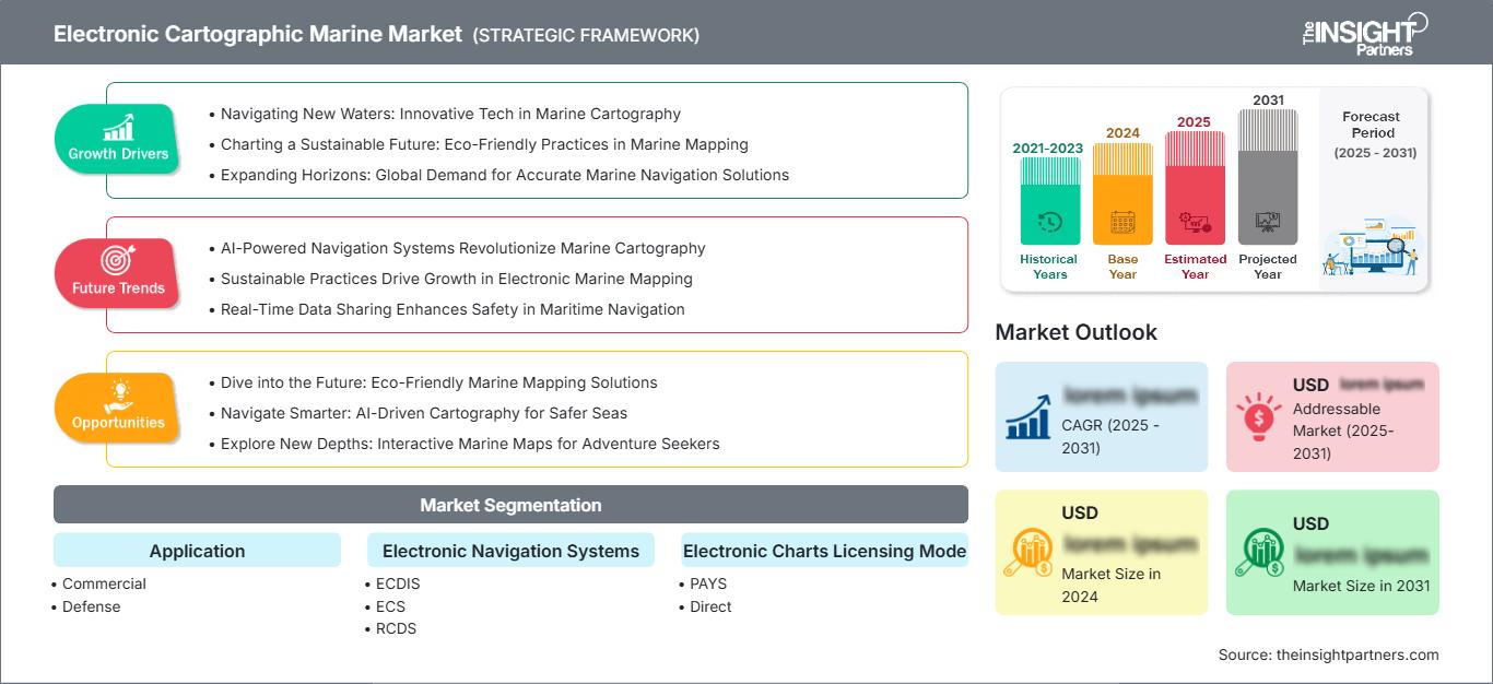 electronic-cartographic-marine-market