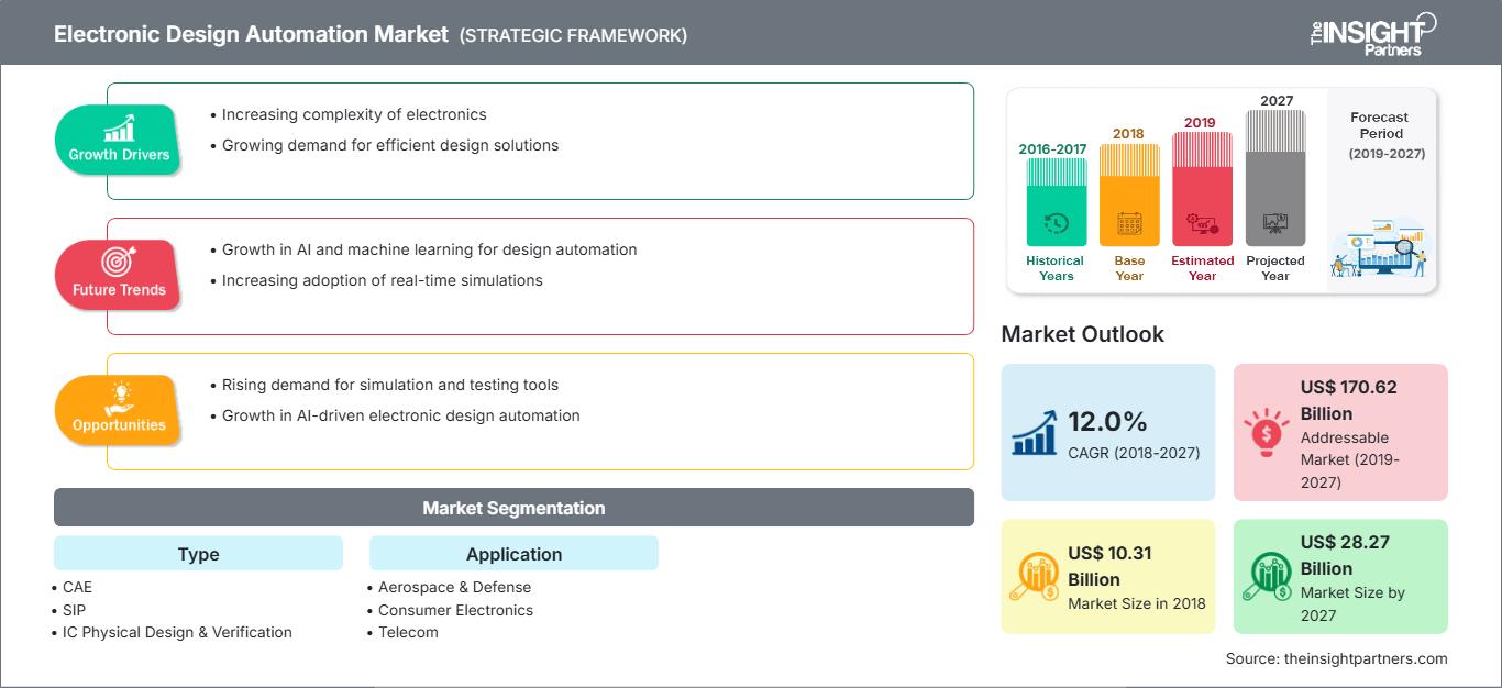electronic-design-automation-market
