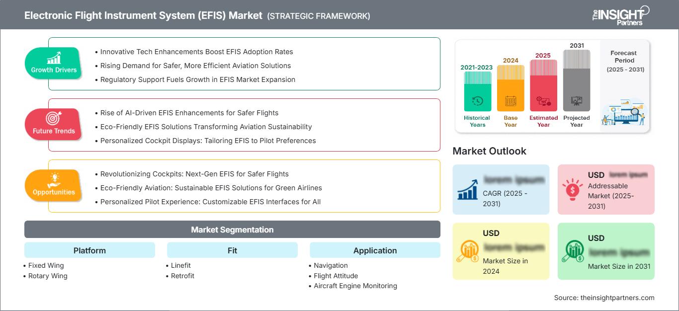 electronic-flight-instrument-system-efis-market