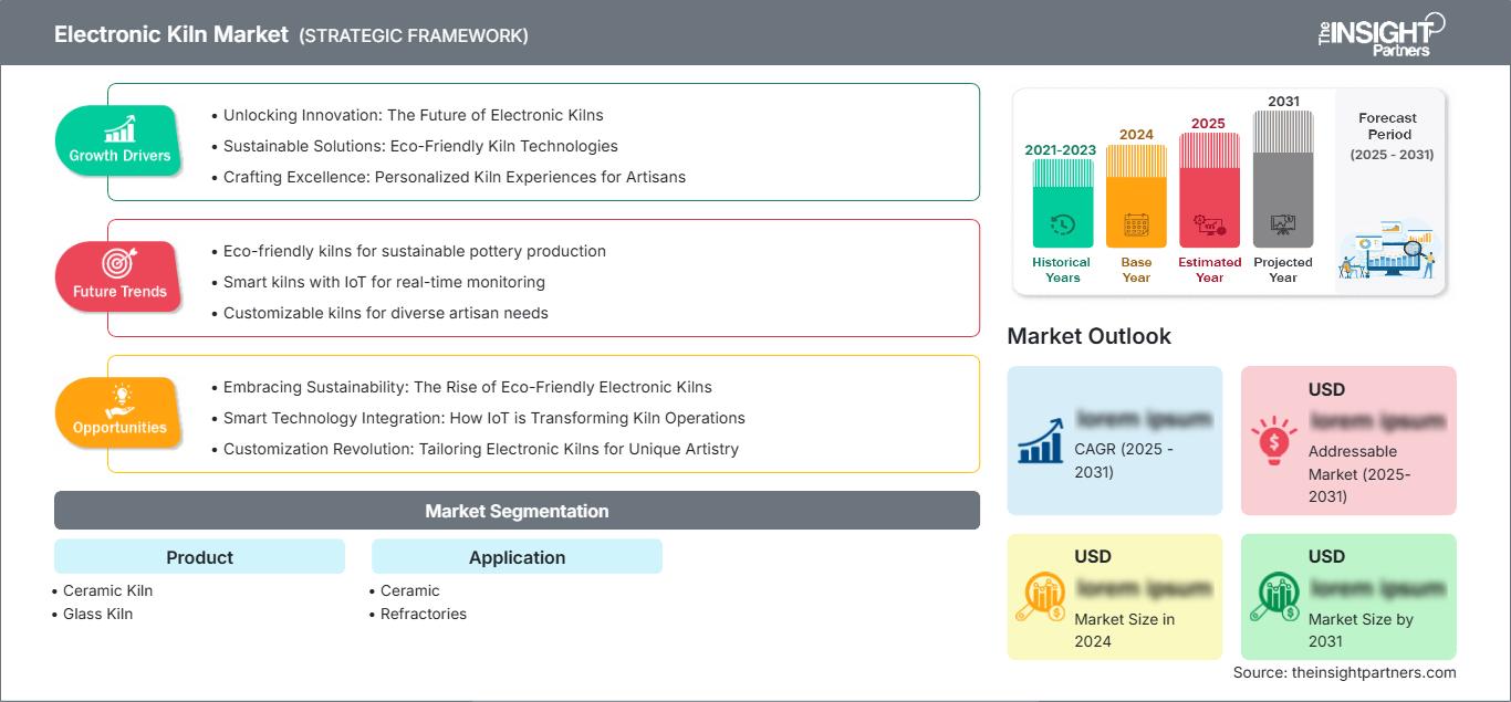 electronic-kiln-market