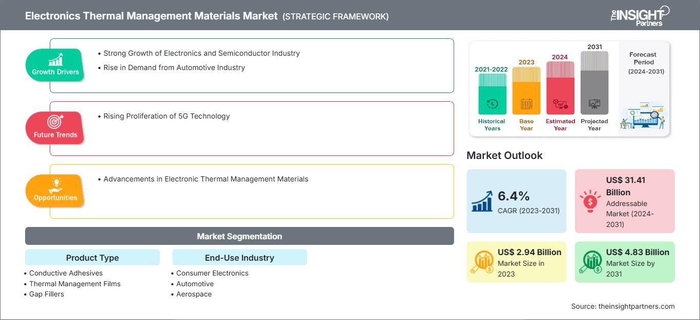 electronic-thermal-management-materials-market