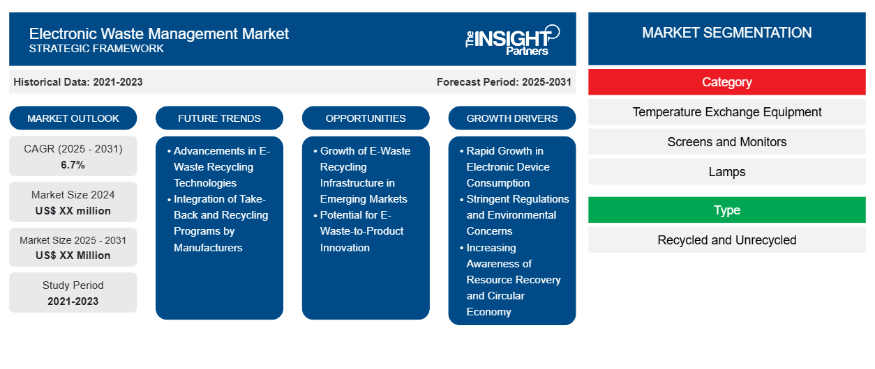 electronic-waste-management-market