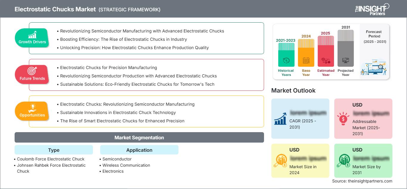 electrostatic-chucks-market