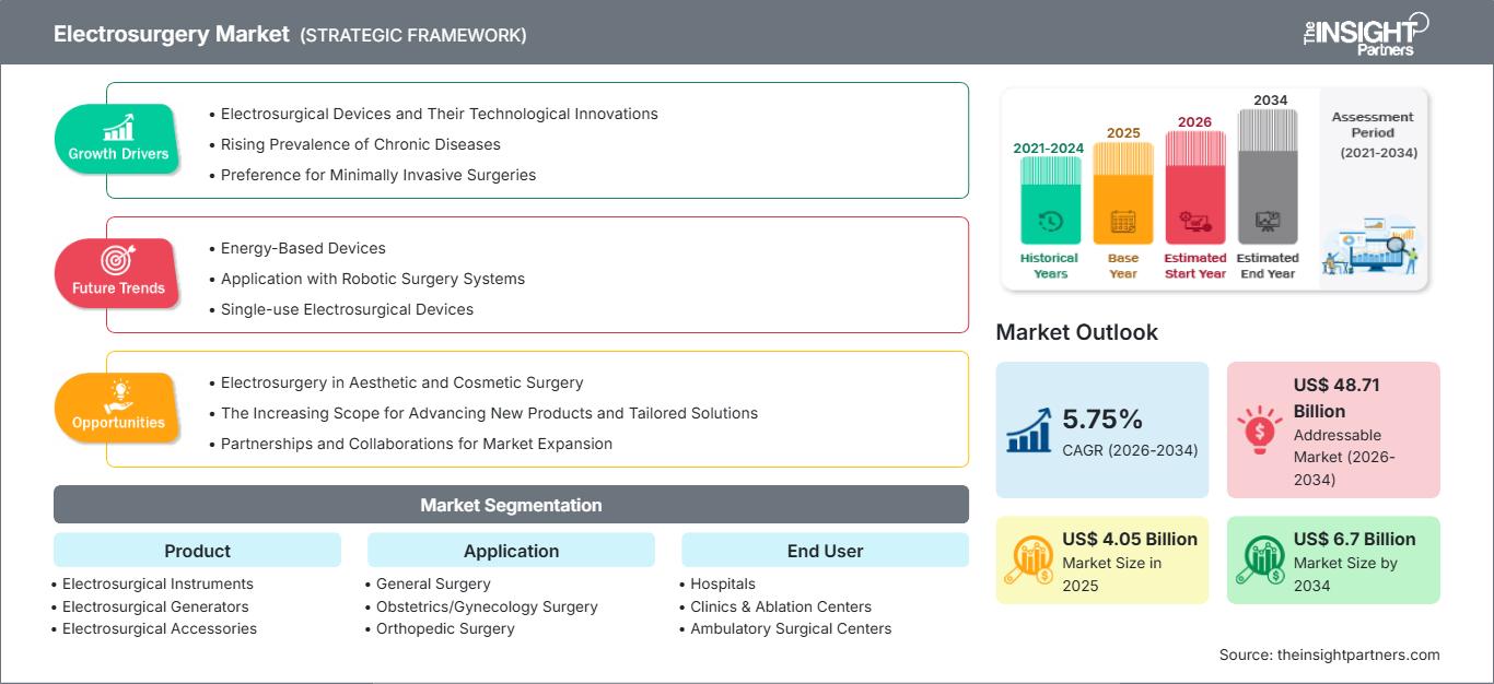 electrosurgery-market