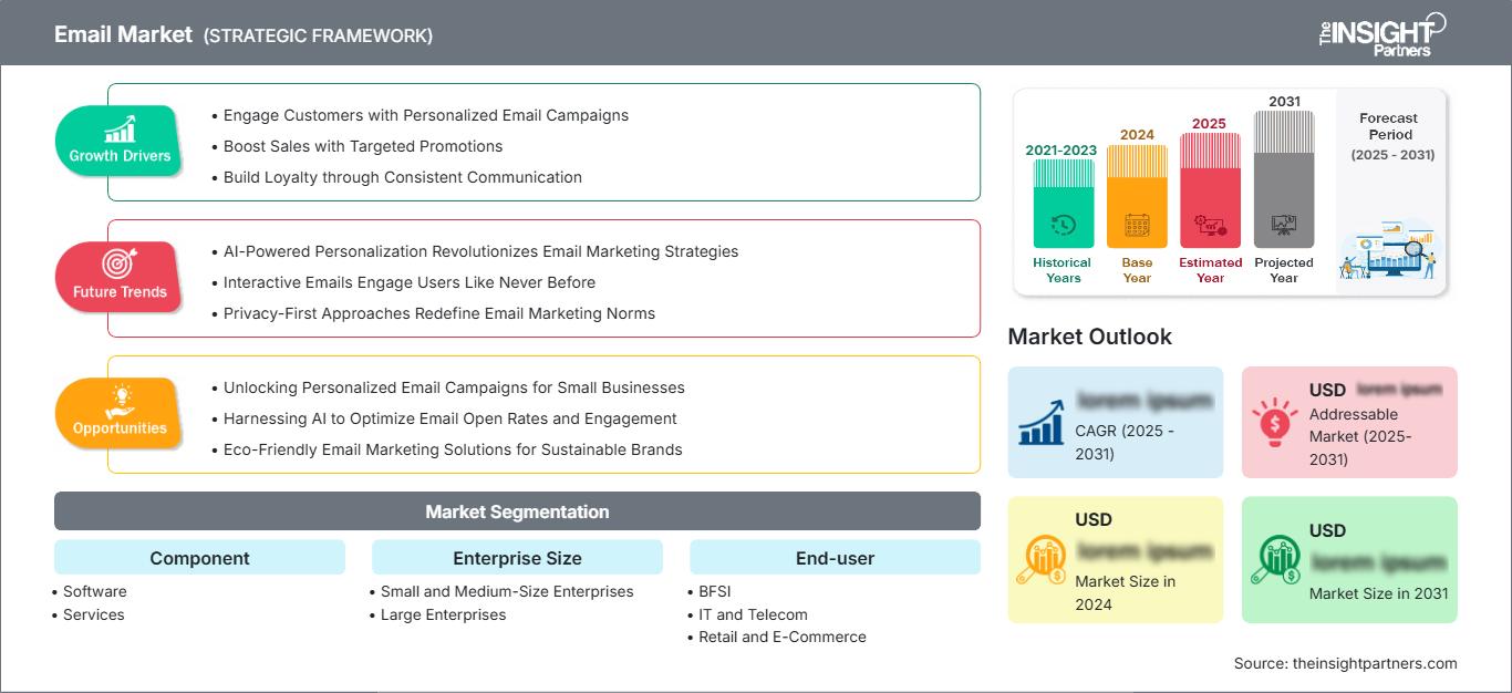 email-market