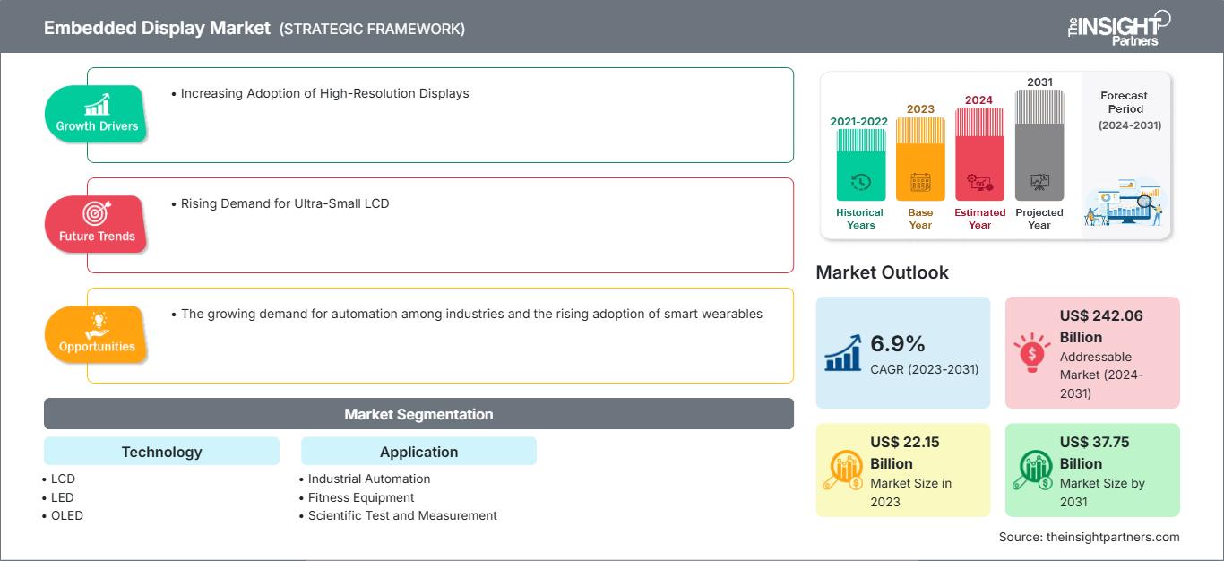embedded-display-market