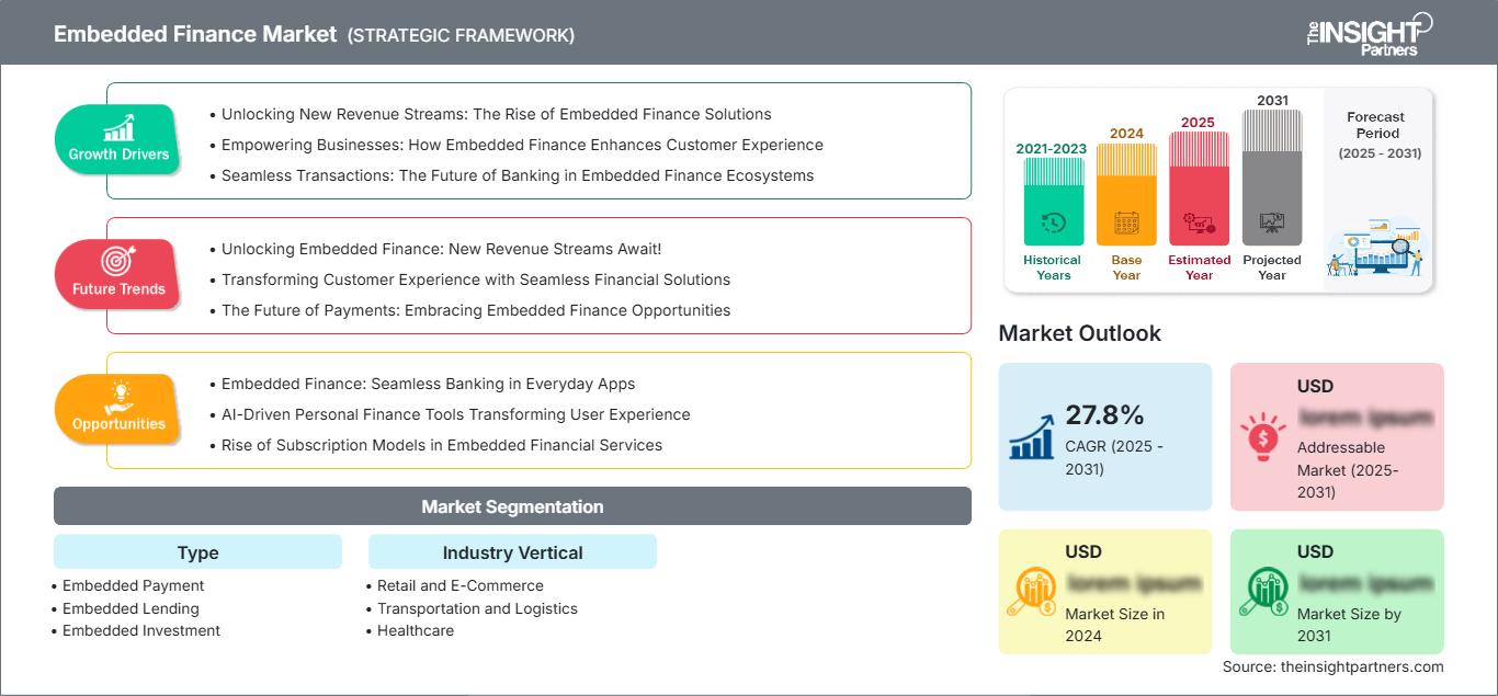 embedded-finance-market