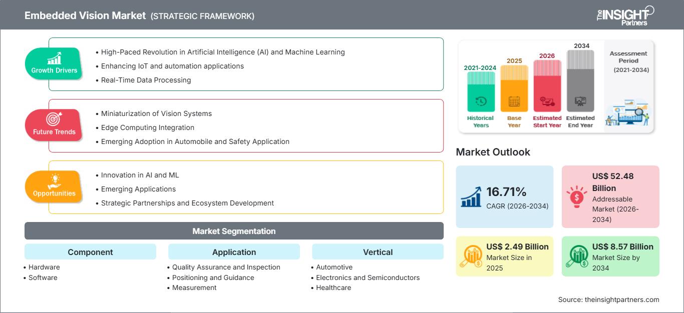embedded-vision-market