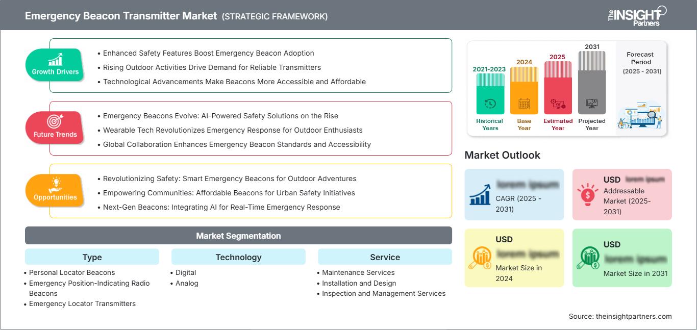 emergency-beacon-transmitter-market