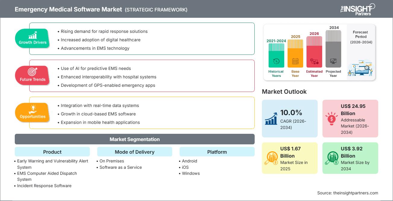 emergency-medical-software-market