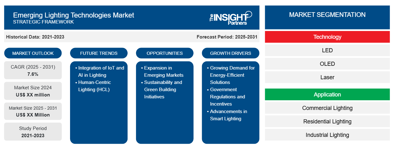 emerging-lighting-technologies-market