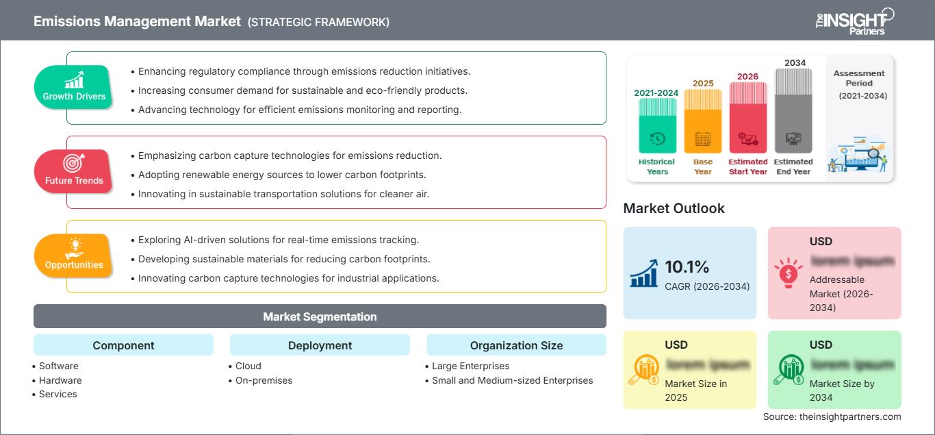 emissions-management-market