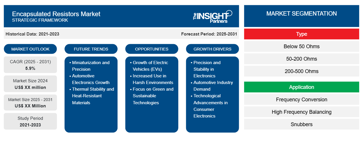 encapsulated-resistors-market
