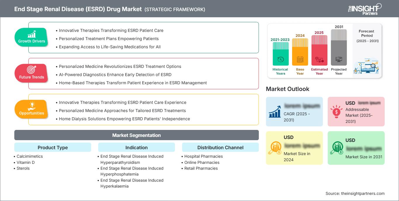 end-stage-renal-disease-esrd-drug-market