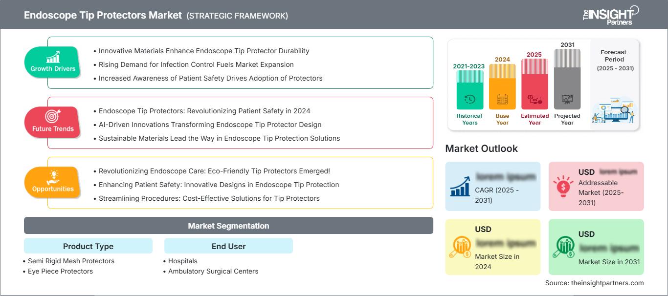endoscope-tip-protectors-market