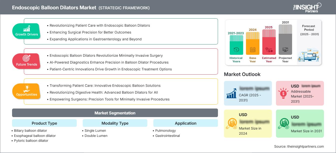 endoscopic-balloon-dilators-market
