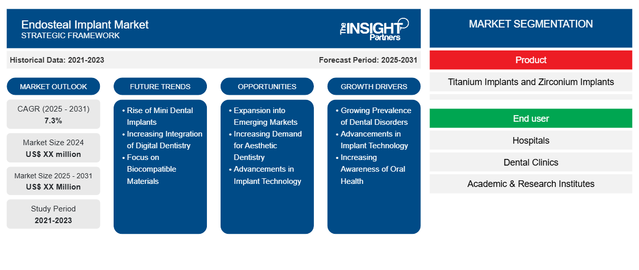 endosteal-implant-market