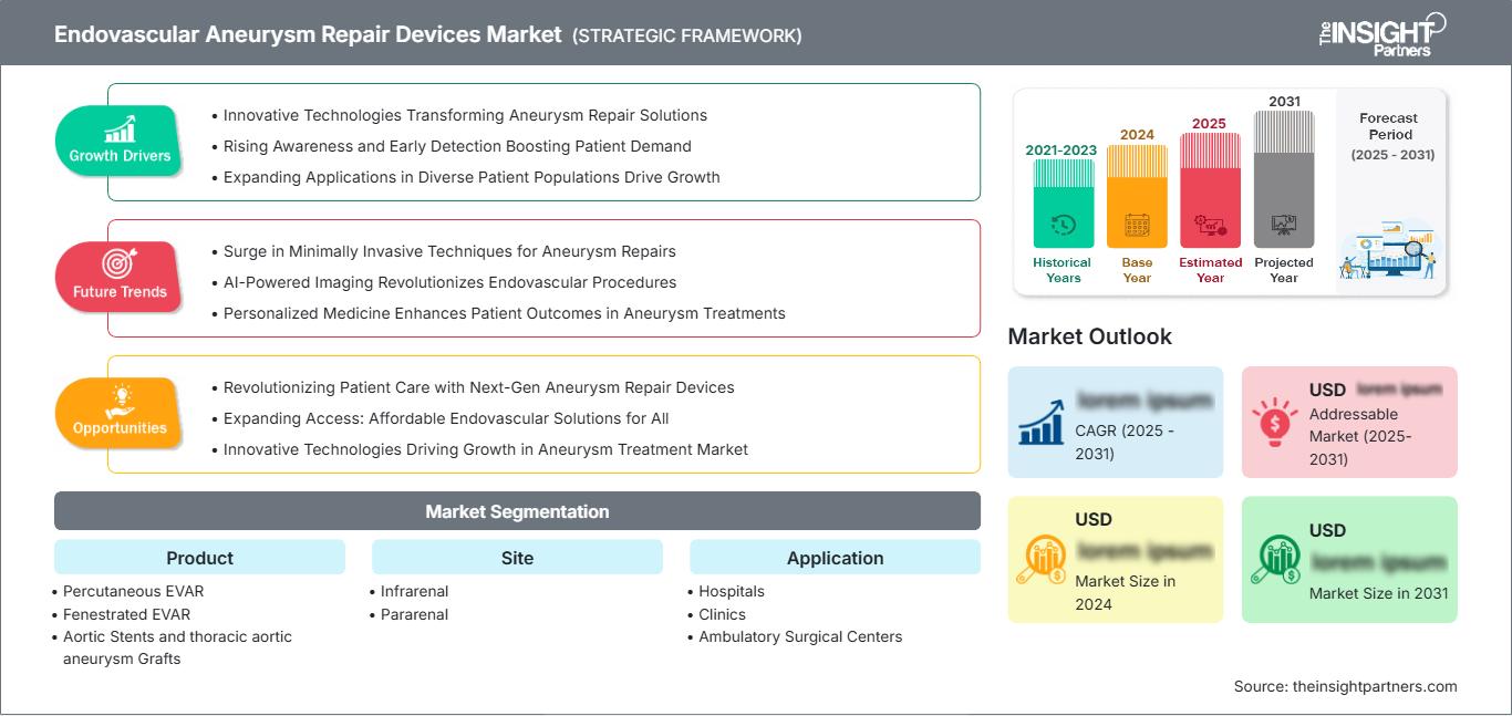 endovascular-aneurysm-repair-devices-market