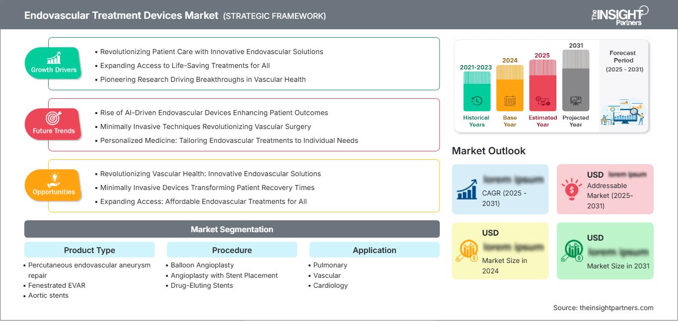 endovascular-treatment-devices-market