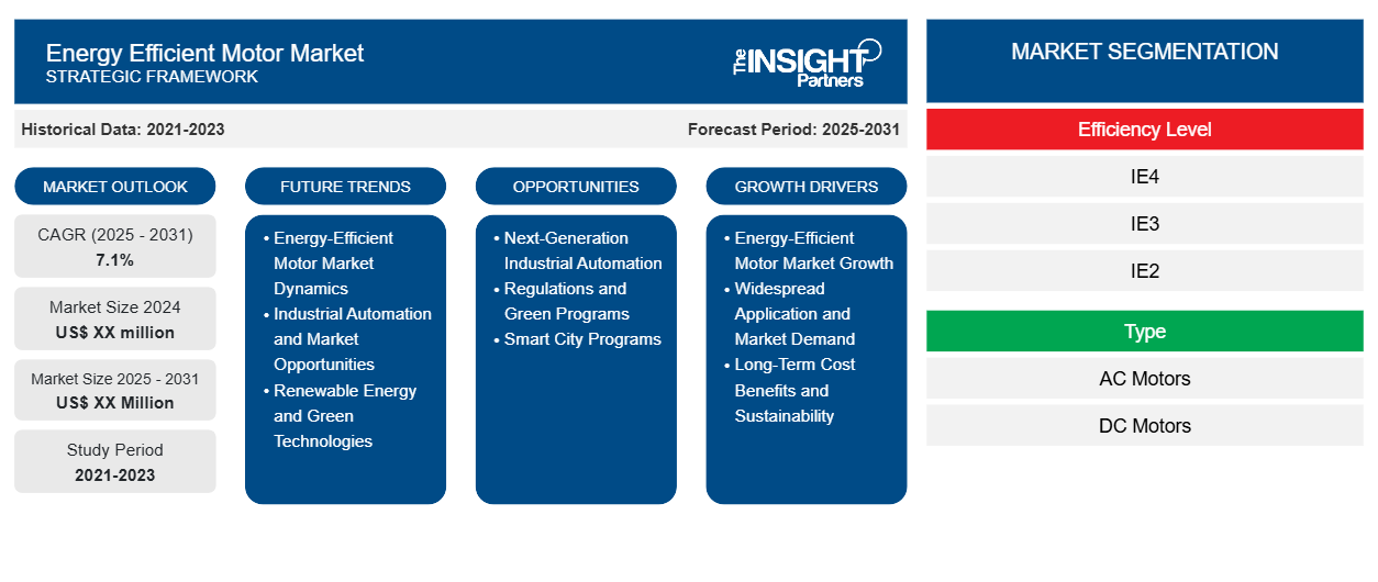 energy-efficient-motor-market