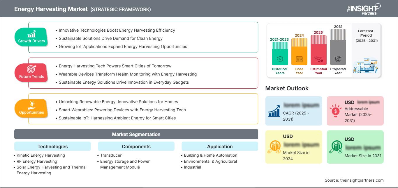 energy-harvesting-market