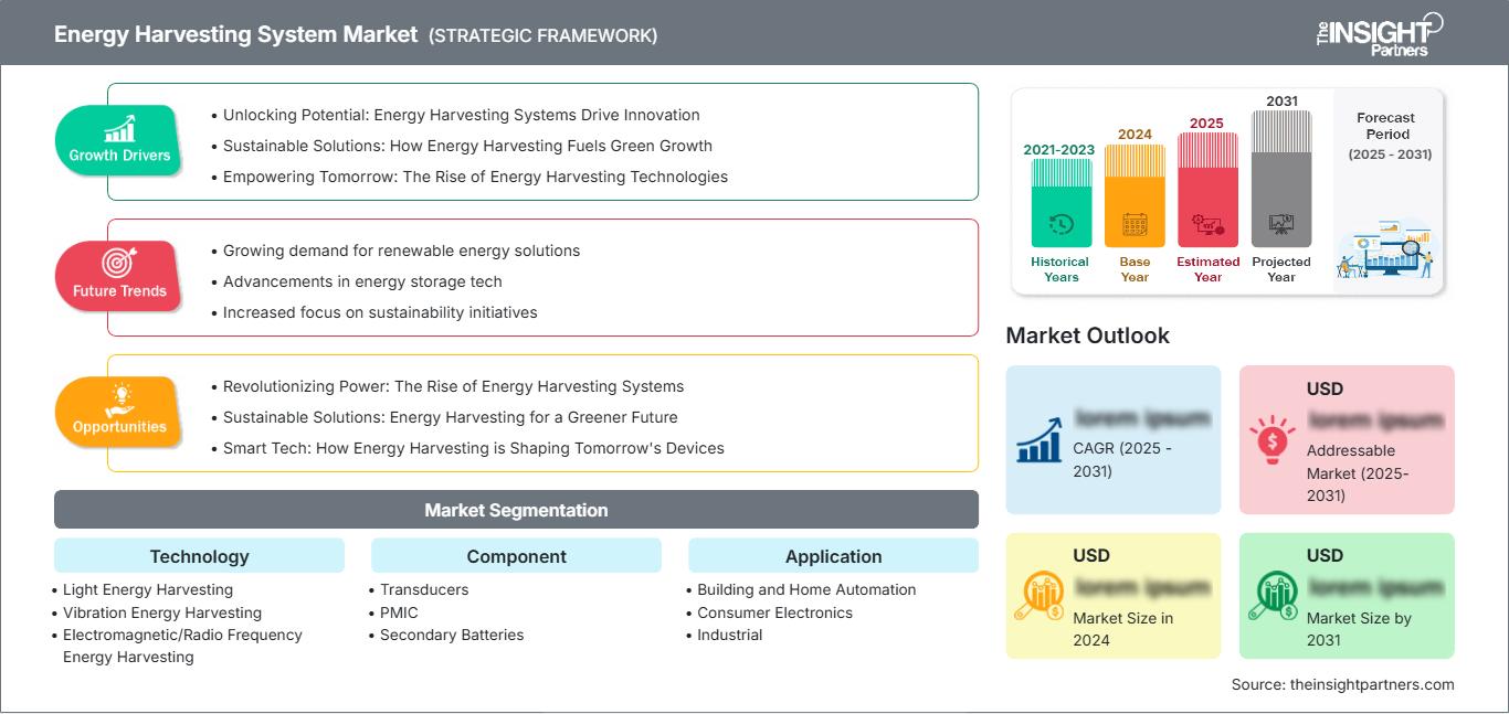 energy-harvesting-system-market