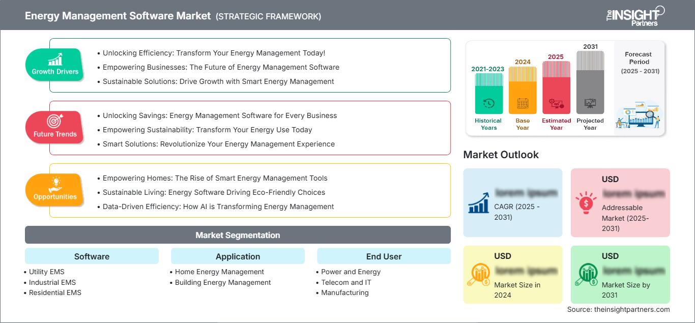 energy-management-software-market