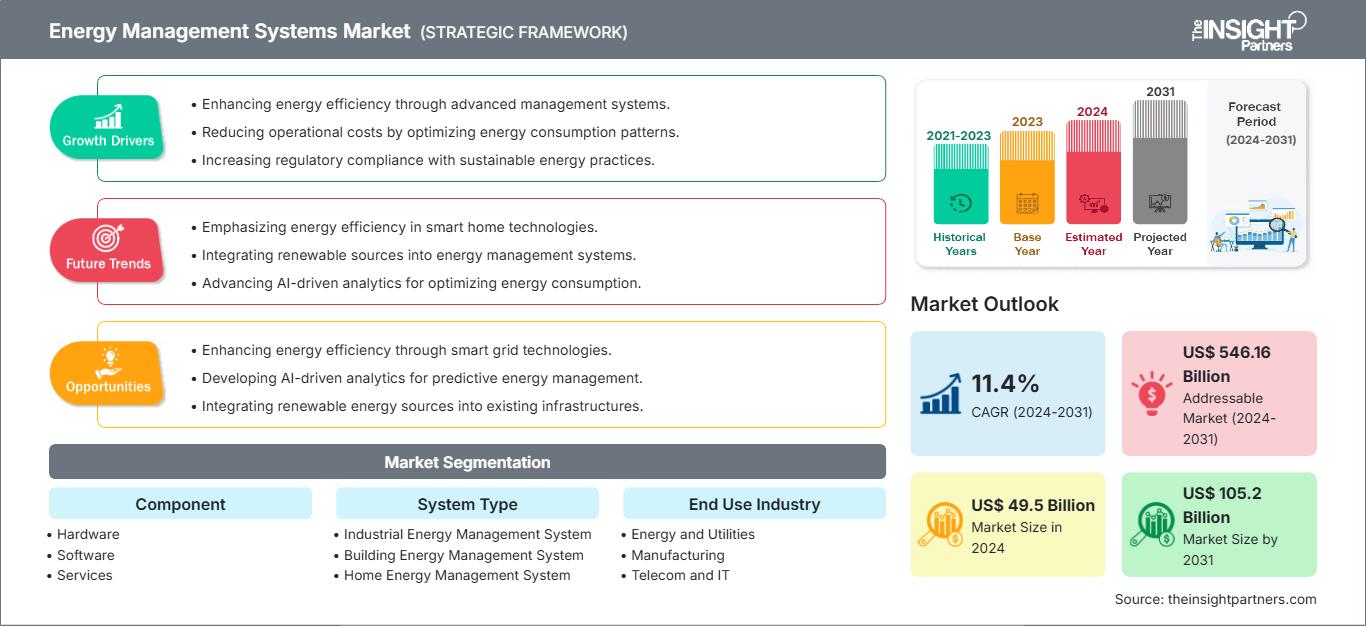 energy-management-system-market