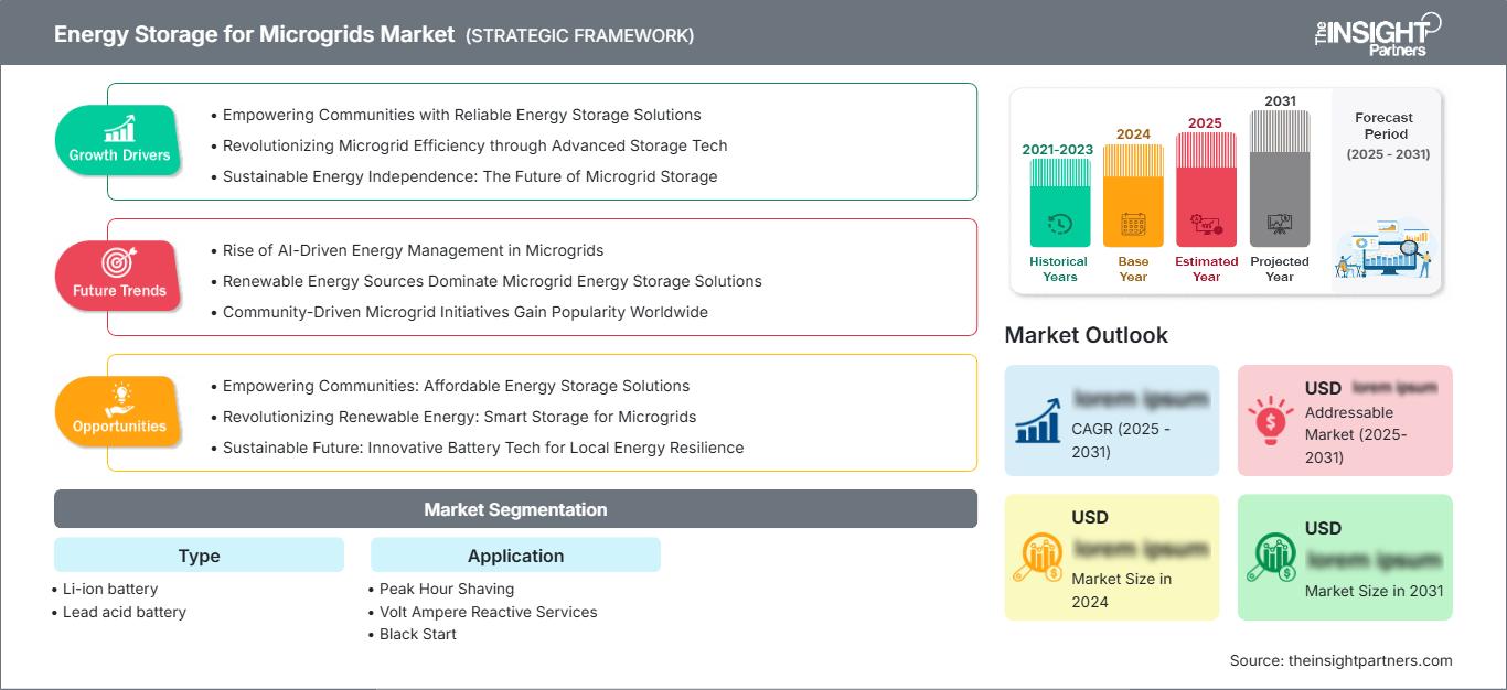 energy-storage-for-microgrids-market