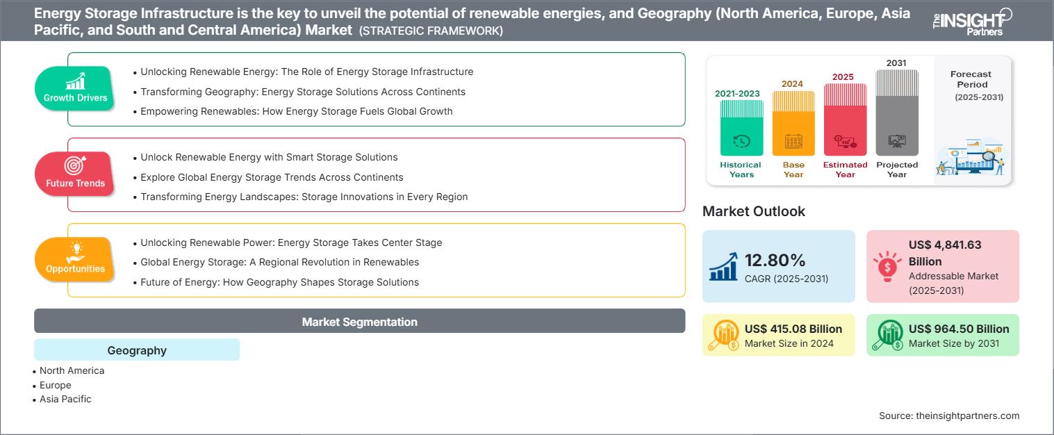 Energiespeicherinfrastruktur ist der Schlüssel zur Entfaltung des Potenzials erneuerbarer Energien