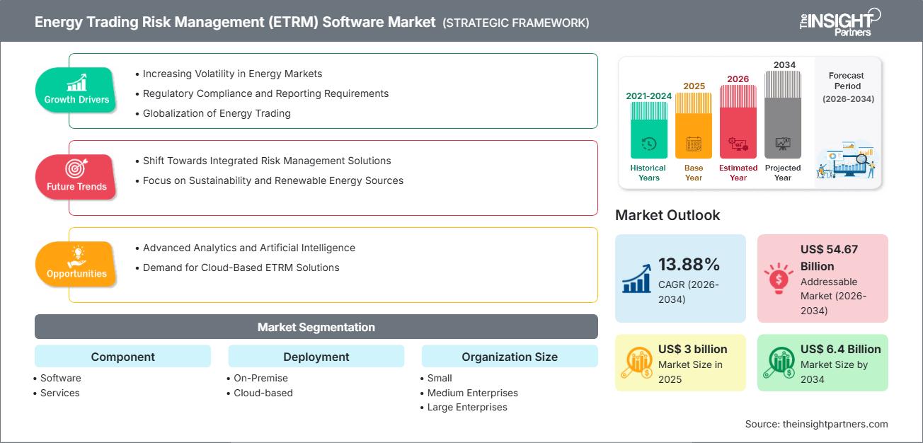 mercato del software ETM per la gestione del rischio nel commercio di energia