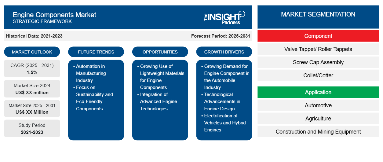 engine-components-market