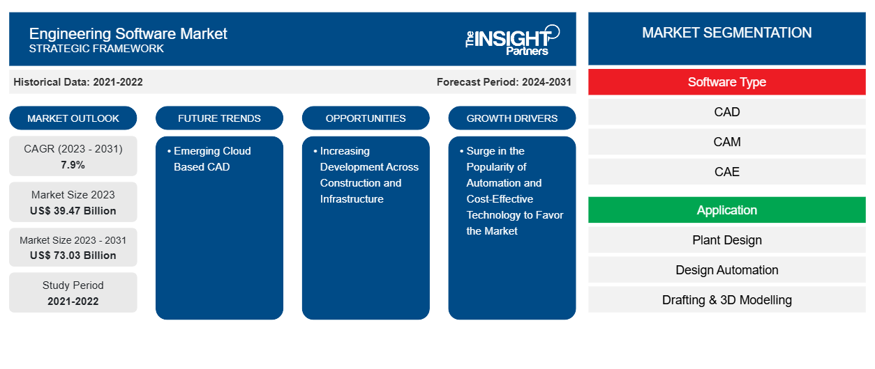 engineering-software-market
