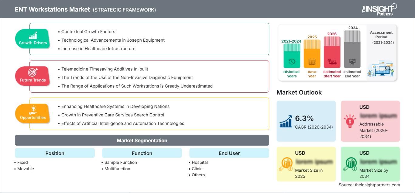 Markt für Arbeitsplatzrechner