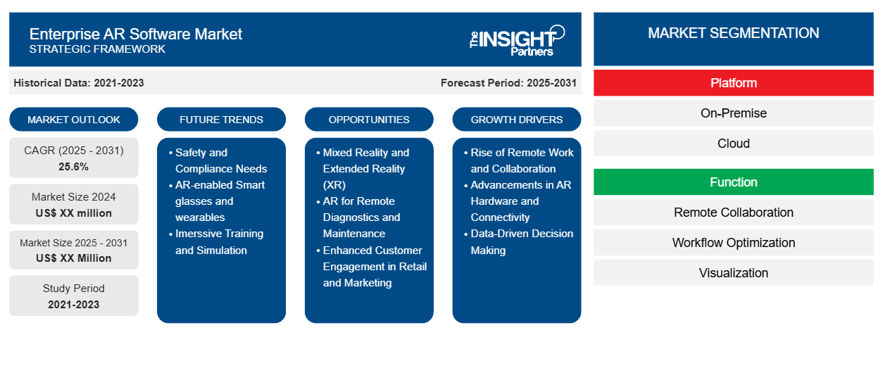 enterprise-ar-software-market