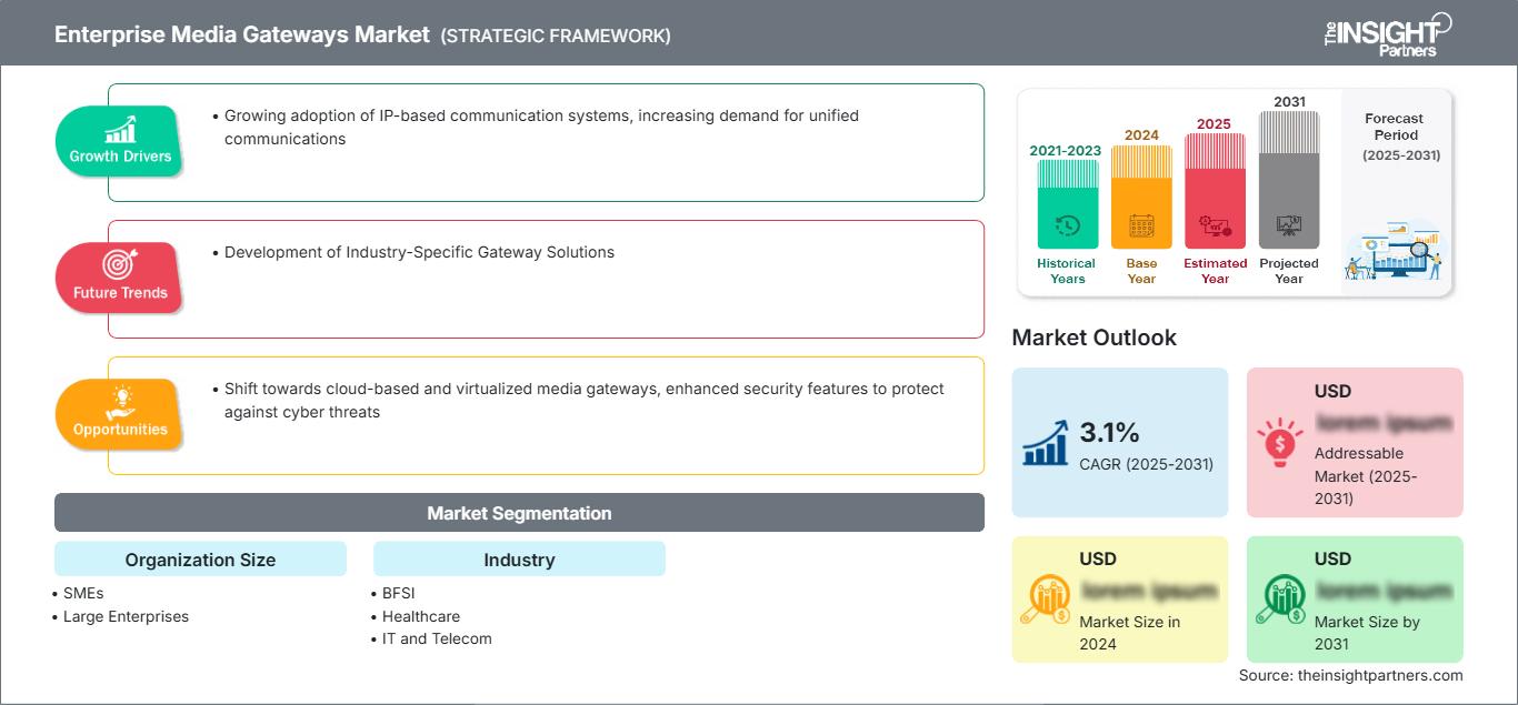 enterprise-media-gateways-market