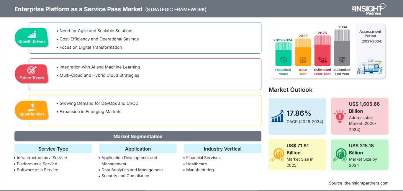 enterprise-platform-as-a-service-paas-market