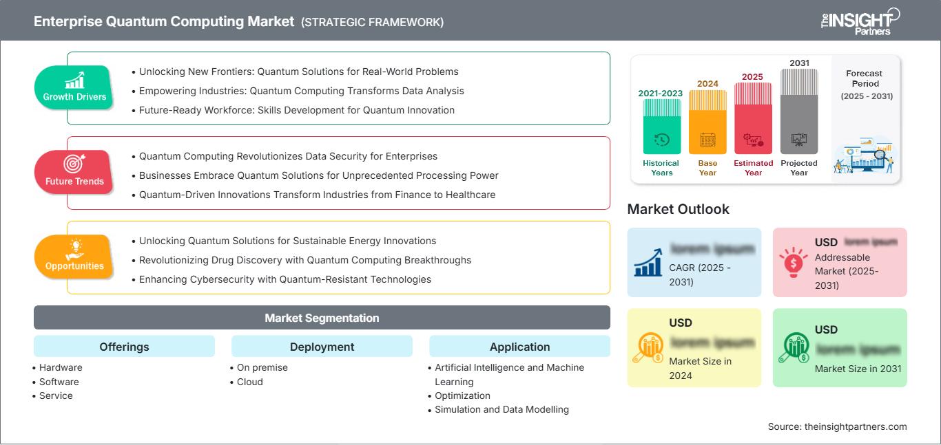 enterprise-quantum-computing-market