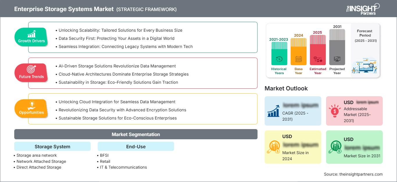 enterprise-storage-systems-market