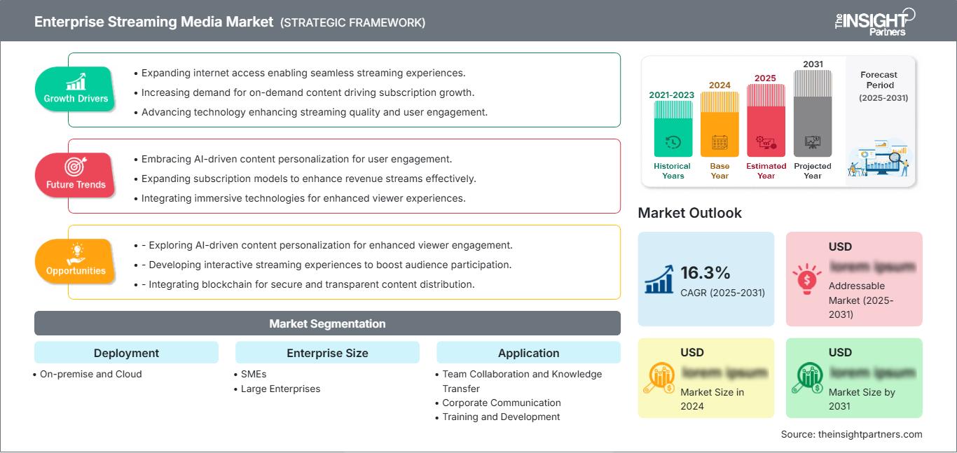 enterprise-streaming-media-market
