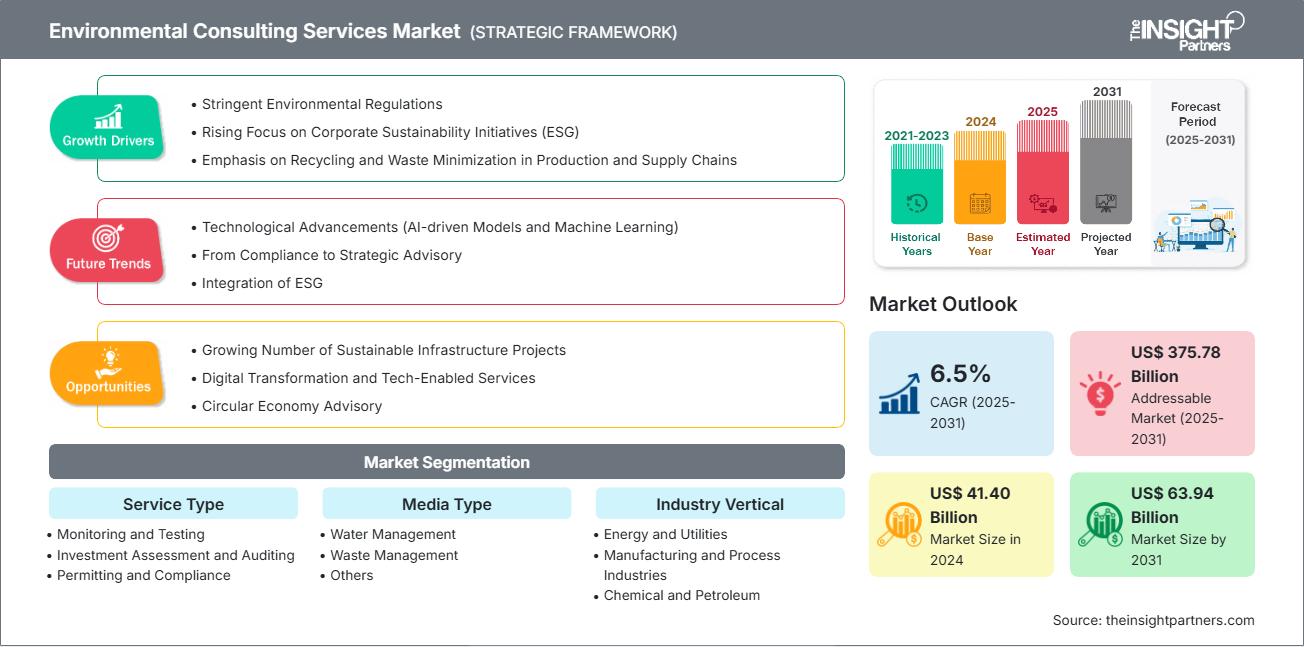 environmental-consulting-services-market