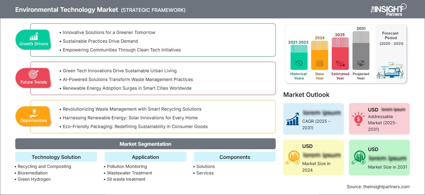 environmental-technology-market