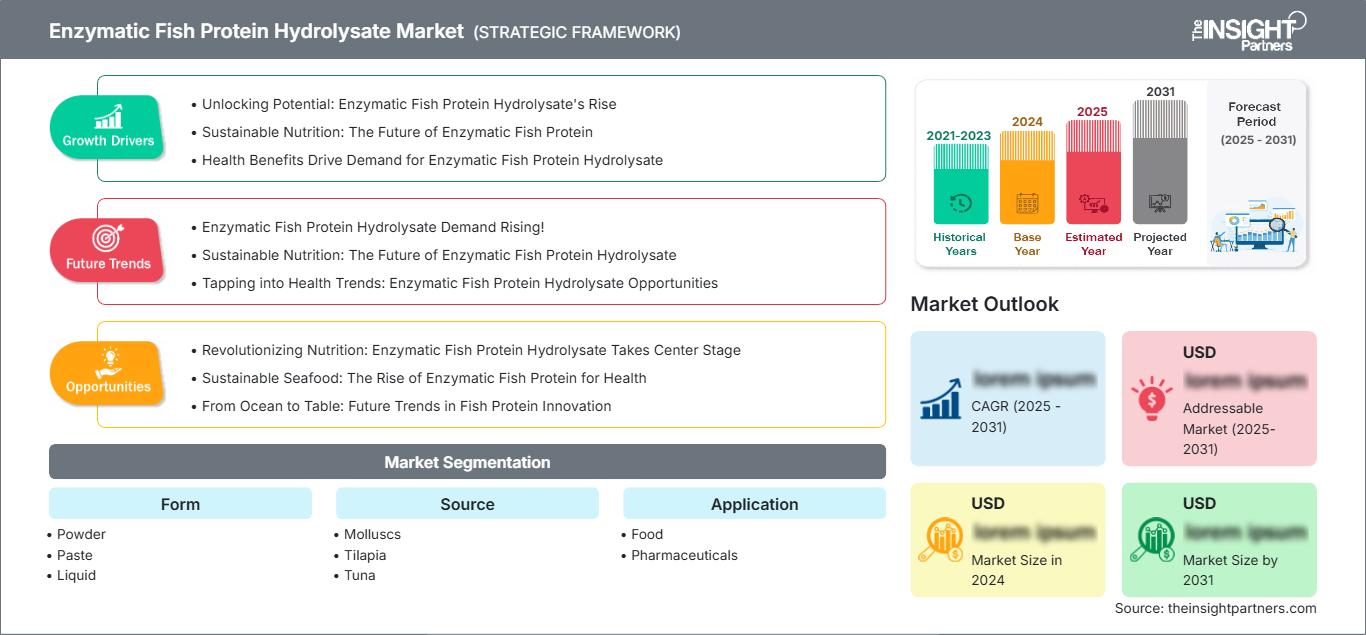 enzymatic-fish-protein-hydrolysate-market