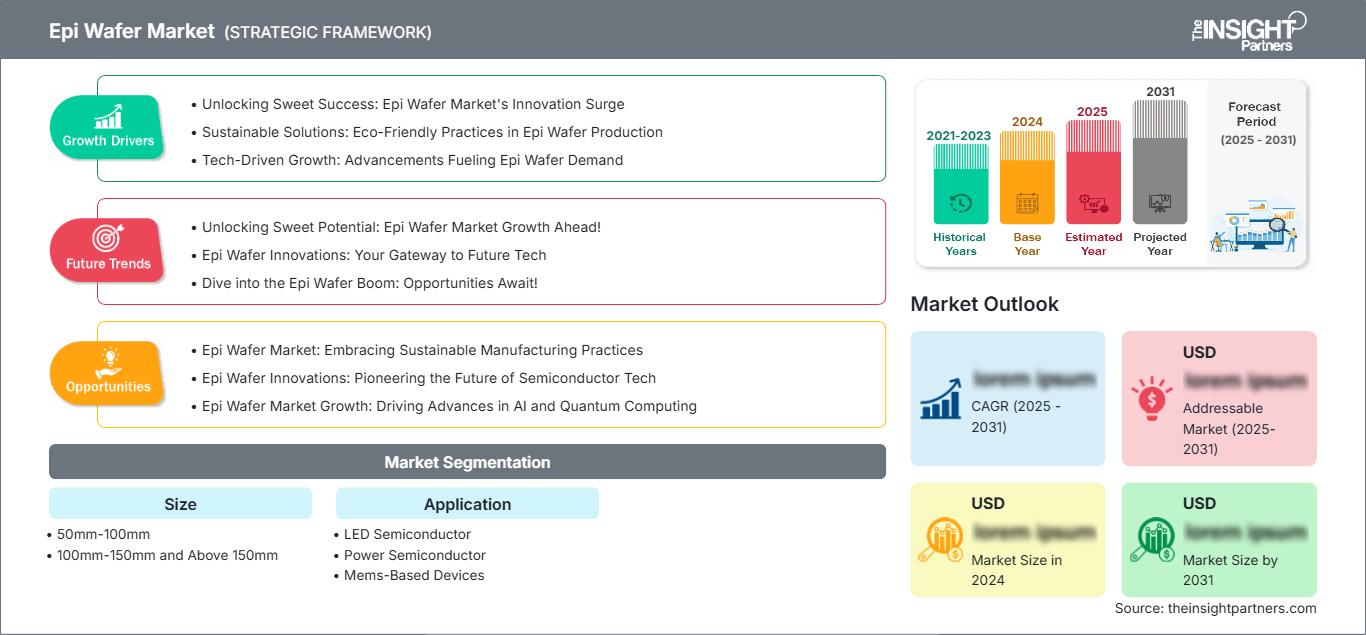 epi-wafer-market