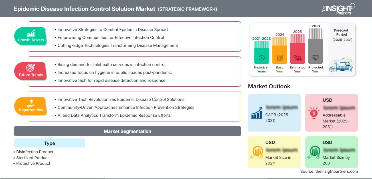mercado de soluciones para el control de epidemias, enfermedades e infecciones