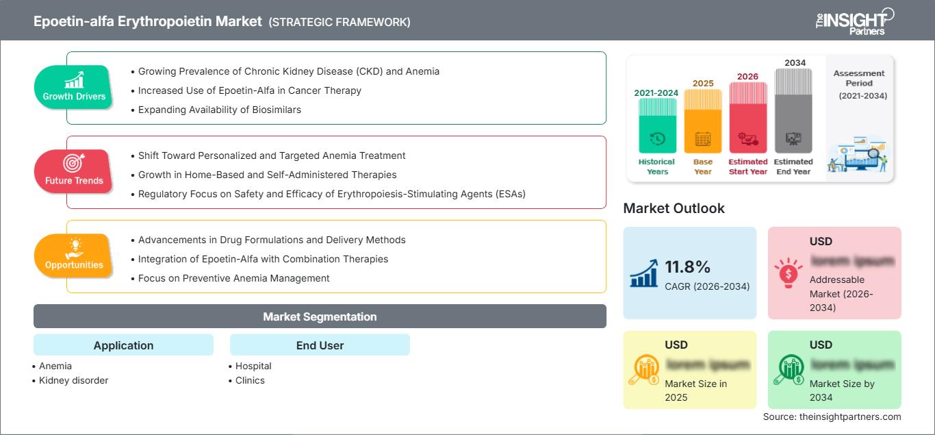 epoetin-alfa-erythropoietin-market