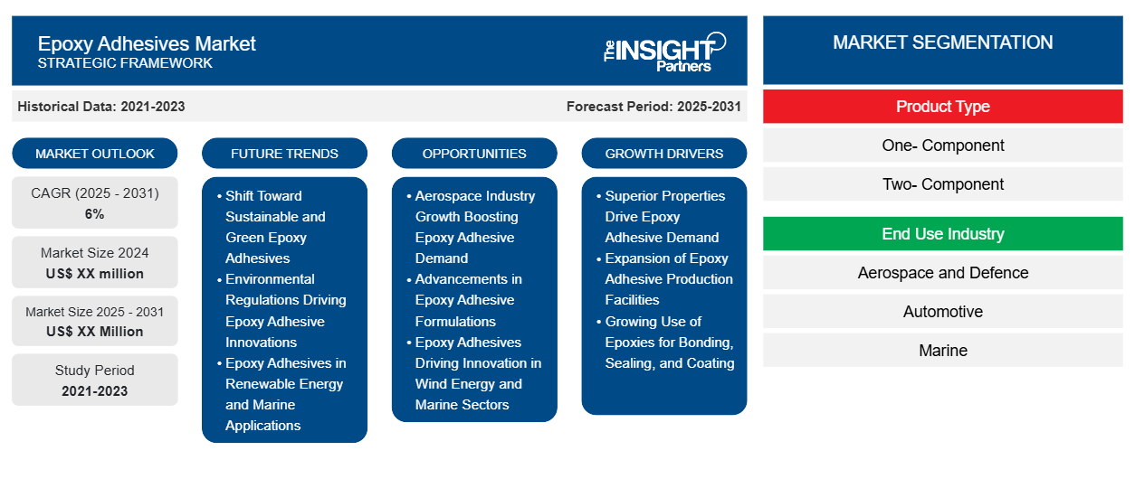 epoxy-adhesives-market
