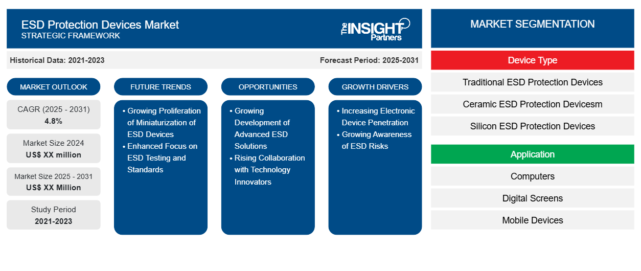 esd-protection-devices-market