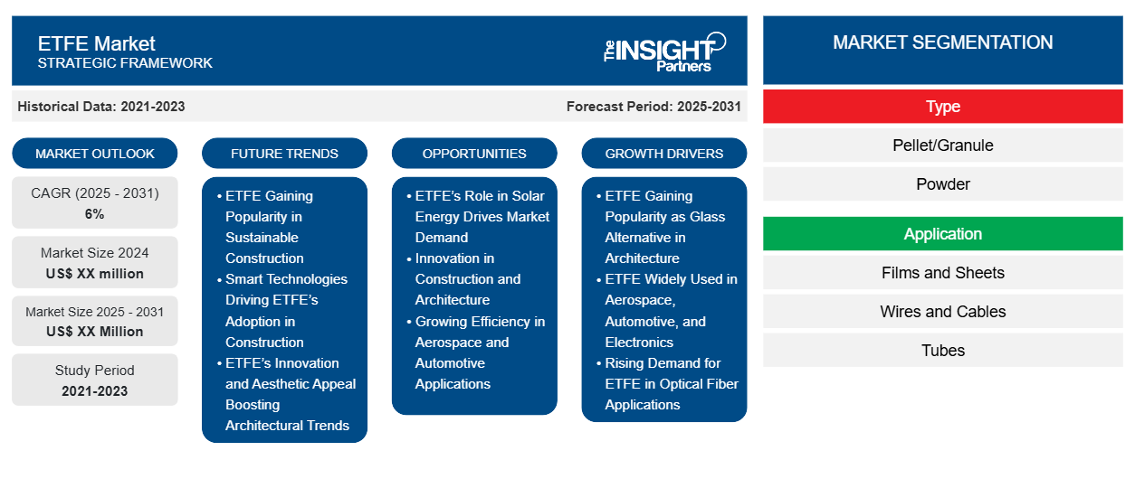 etfe-market